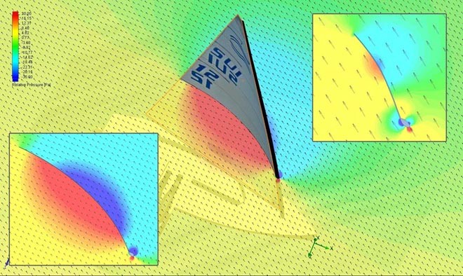 Flow field around the sail coloured with relative pressure.  Inset in the lower left corner is about 1 m above the deck:  Note how strong the suction on the leeward side of the mast is (the purple area). This gives the mast plenty of positive drive in the lower part. Close to the top of the sail (inset upper right), the low  pressure area is  shifted on the backside of the mast, creating  drag  insteadof  drive. - Finn sail development cycle ©  Mikko Brummer/WB-Sails